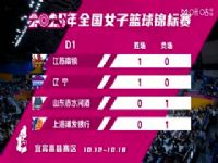 ȫŮ ĴԶVS人ʢƺ 20251012